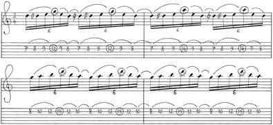 Rock Guitar Workshop XXXVIII - Unisono II