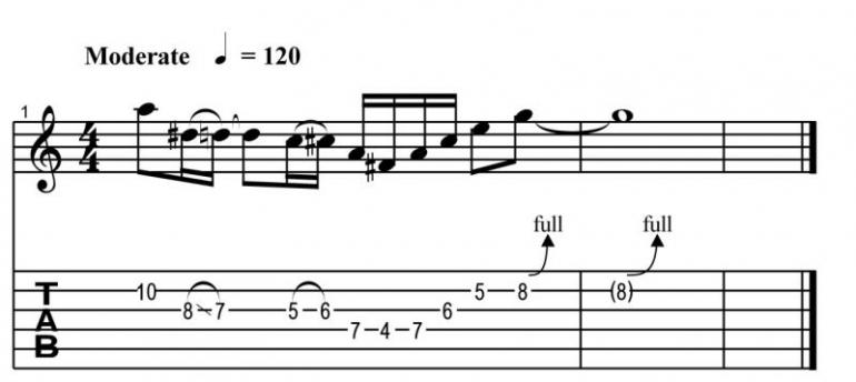 Uvádění jazzových prvků do sólování pro rockové muzikanty  - workshop
