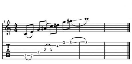 Uvádění jazzových prvků do sólování pro rockové muzikanty  - workshop