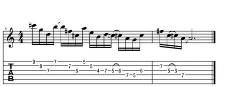 Uvádění jazzových prvků do sólování pro rockové muzikanty  - workshop